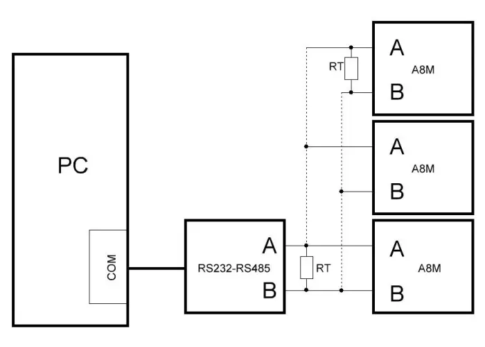 Программа для сбора данных с пультов А-4М и А-8М