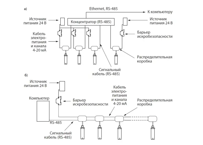 Газоанализатор (ГА) и Газоаналитическая система (ГС) 