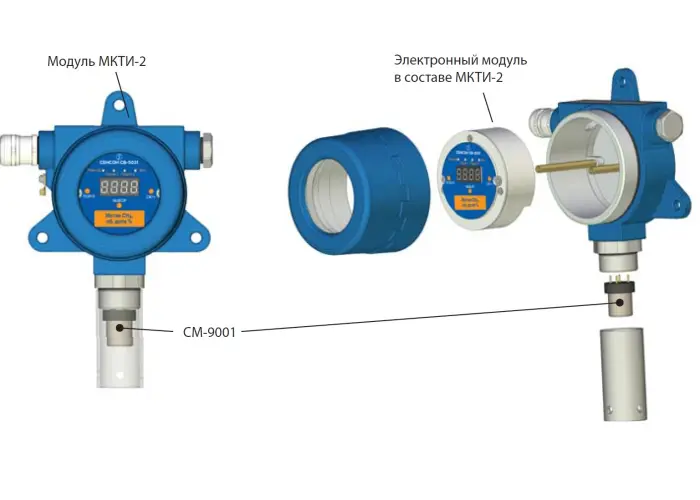 Газоанализатор (ГА) и Газоаналитическая система (ГС) 